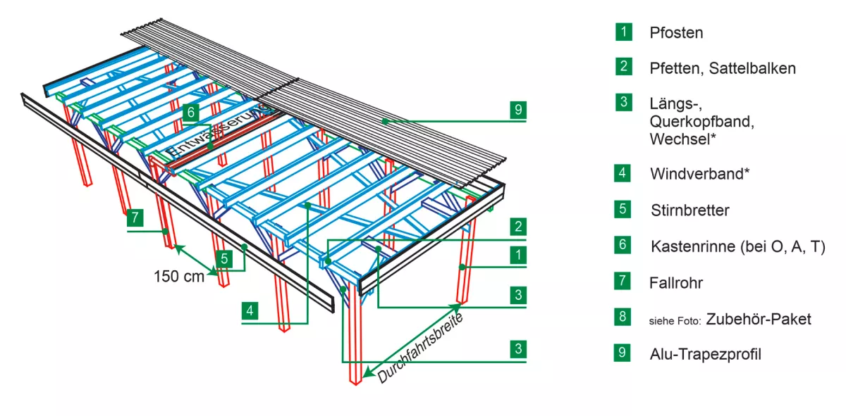 Carport_Explosions_Grafik.jpg Carport_Explosions_Grafik.jpg